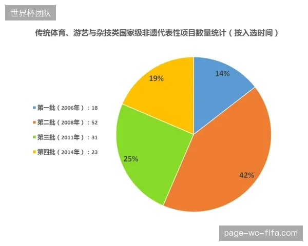 每年数亿元的非遗保护资金，为何仍养不活一个地方性传统体育项目？